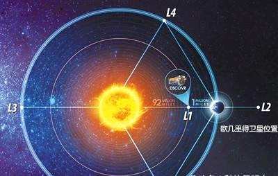 “欧几里得”卫星明年发射，观测范围骇人，达可观测宇宙的1%