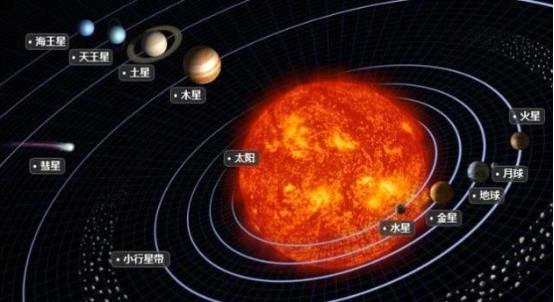 为什么原本撞击地球的陨石，最后都撞在木星上？