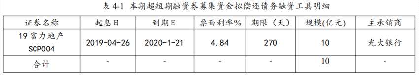 富力地產(chǎn)：擬發(fā)行7億元超短期融資券 