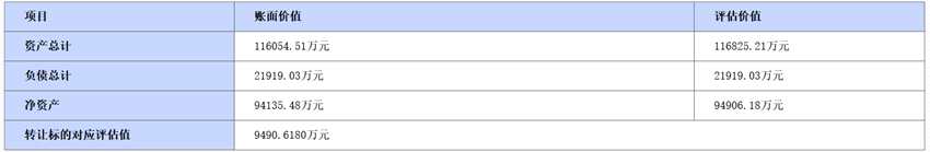 招商蛇口擬9490萬元轉(zhuǎn)讓佛山招商綠湖10%股權-中國網(wǎng)地產(chǎn)