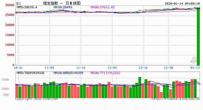 阿里巴巴去年虽然回港作第二上市，但本港交易的股份只占总股份非常少数。图为阿里巴巴杭州总部。资料图片