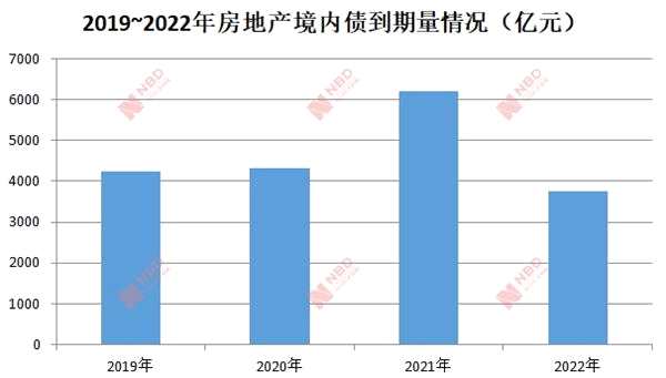 數(shù)據(jù)來(lái)源：華泰證券 制圖：每經(jīng)編輯魏文藝