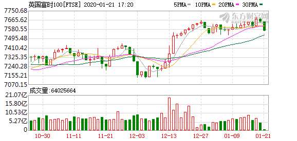 K图 FTSE_0