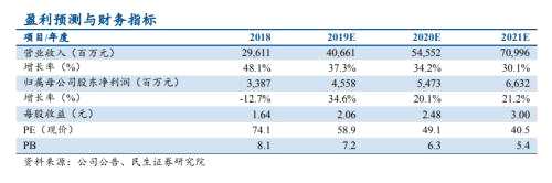 【熱點研報】寧德時代（300750.SZ）：2019年年度業(yè)績預告點評，業(yè)績實現(xiàn)較快增長，行業(yè)龍頭優(yōu)