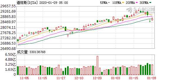 K图 djia_61