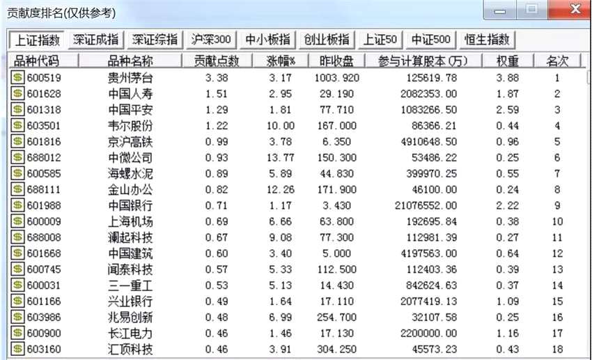 没有一个春天不会来临！立春日，A股全面企稳！深成指开盘1分钟翻红，创业板涨逾3% 