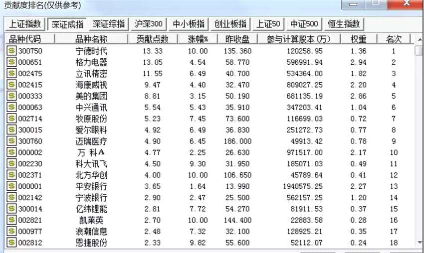 没有一个春天不会来临！立春日，A股全面企稳！深成指开盘1分钟翻红，创业板涨逾3% 