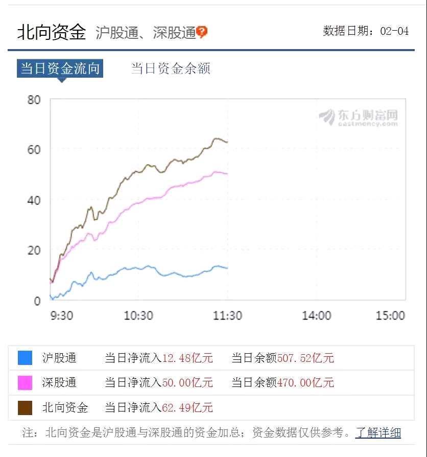 没有一个春天不会来临！立春日，A股全面企稳！深成指开盘1分钟翻红，创业板涨逾3% 