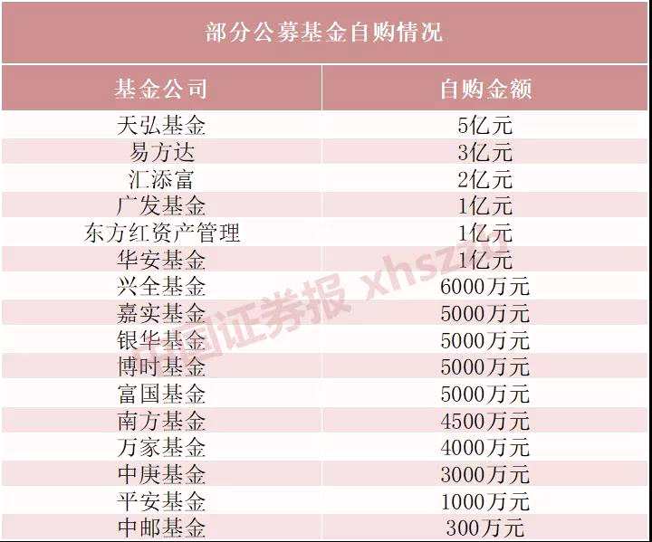 振奮人心！北向資金兩日凈流入280億，基金自購(gòu)超15億，產(chǎn)業(yè)資本紛紛增持，大反彈后走還是留？ 