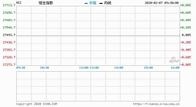 耀才證券研究部總監(jiān) 植耀輝