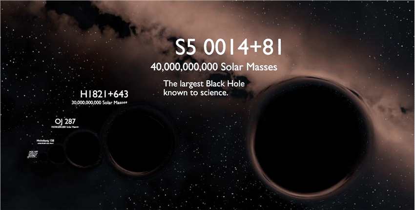 黑洞是宇宙中密度最大的天体吗？不