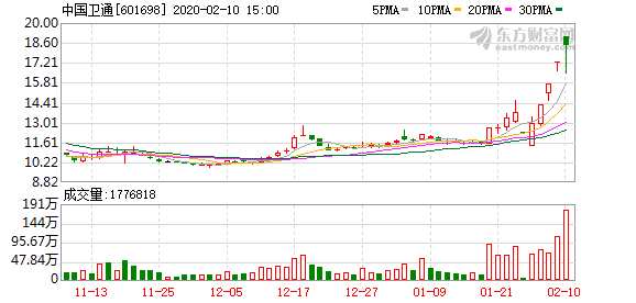 股地科技股票,股一科技