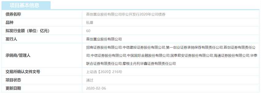 首創(chuàng)置業(yè)：60億元公司債券獲上交所通過(guò)-中國(guó)網(wǎng)地產(chǎn)