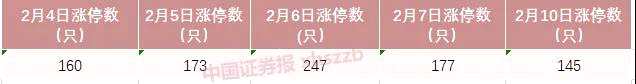 沪指重上2900点！三类热点降温，上证50反超中证1000，市场风格要变？ 