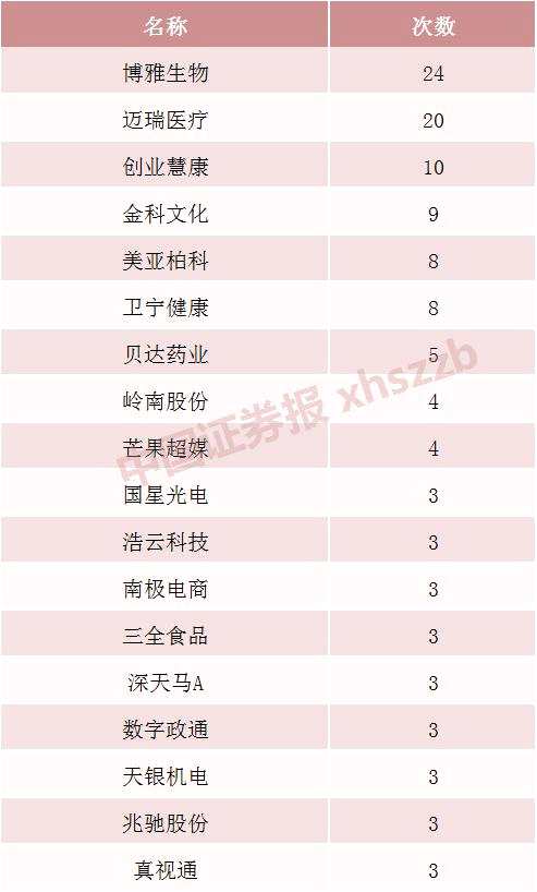半月169次！險資密集調(diào)研，瞄上51家A股公司，這幾家成“熱門”