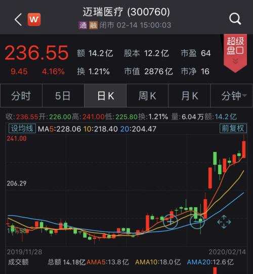 半月169次！險資密集調(diào)研，瞄上51家A股公司，這幾家成“熱門”