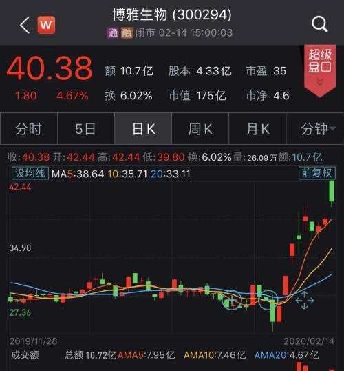 半月169次！險資密集調(diào)研，瞄上51家A股公司，這幾家成“熱門”