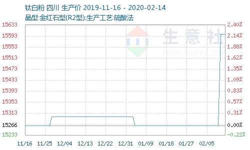 全球巨頭官宣漲價(jià)！這個(gè)概念剛剛啟動(dòng)，一年兩次漲價(jià)潮還未歇（附股）