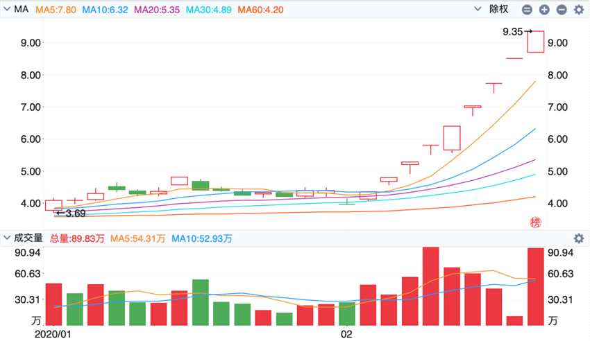 秀強(qiáng)股份。jpg