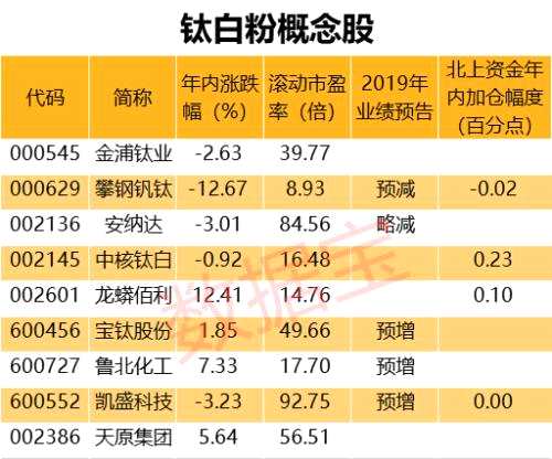 全球巨頭官宣漲價(jià)！這個(gè)概念剛剛啟動(dòng)，一年兩次漲價(jià)潮還未歇（附股）