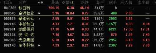 全球巨頭官宣漲價(jià)！這個(gè)概念剛剛啟動(dòng)，一年兩次漲價(jià)潮還未歇（附股）