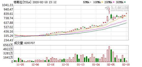 K图 TSLA_0