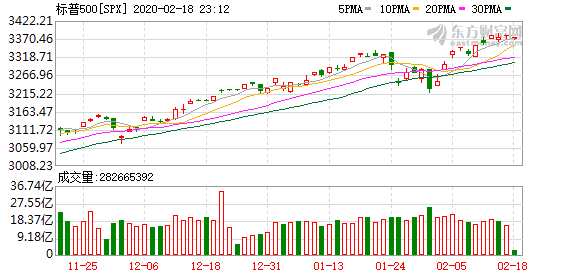 K图 SPX_0