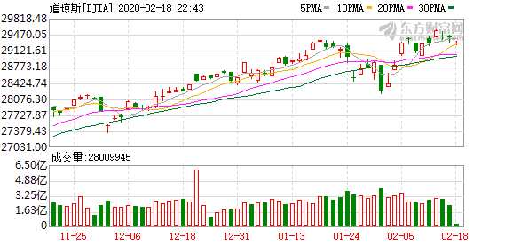 K图 DJIA_0