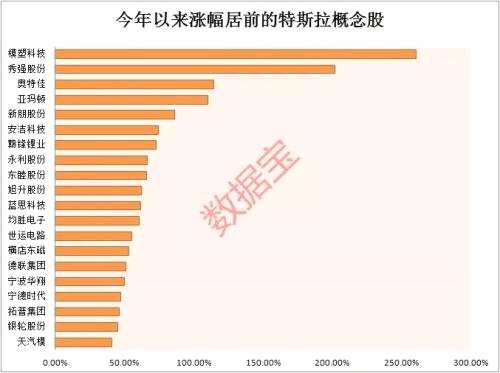 特斯拉放大招！创业板一哥助力，推动无钴电池，这个材料最受益，最新概念股名单来了