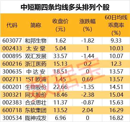 特斯拉放大招！创业板一哥助力，推动无钴电池，这个材料最受益，最新概念股名单来了