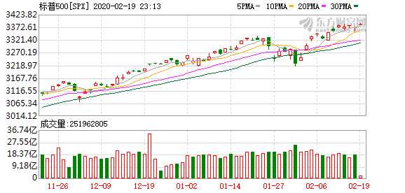 K图 SPX_0