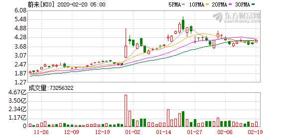 K图 NIO_0