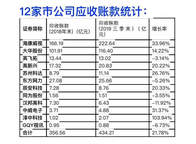 第一财经记者据WIND数据整理