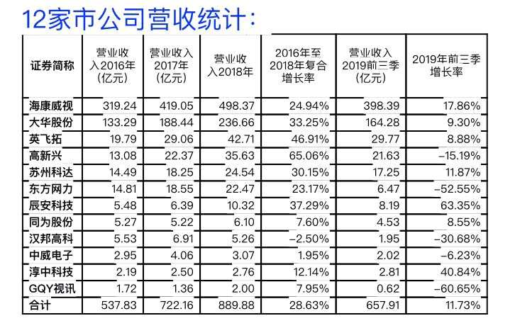 第一财经记者据WIND数据整理