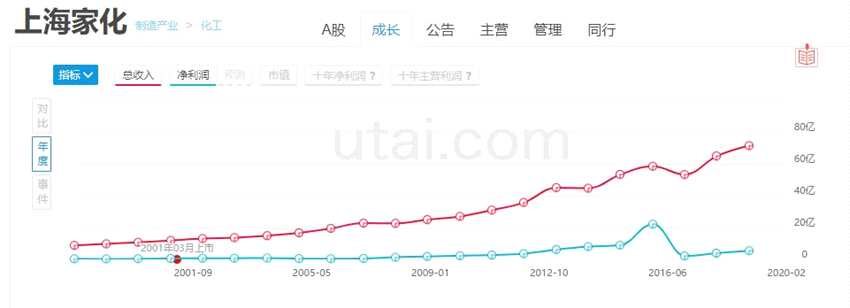 上海家化年报:线上线下全面覆盖 明星品牌持续发力