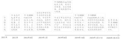 【东吴计算机周报】：华为HMS落地生根