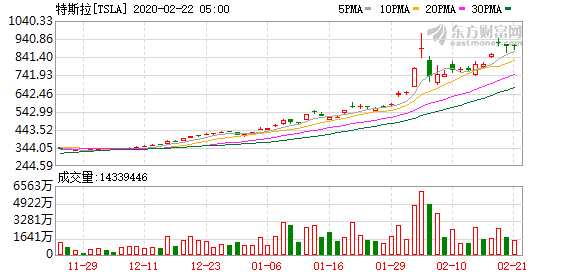 K图 TSLA_0