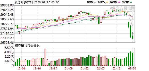 K图 DJIA_0