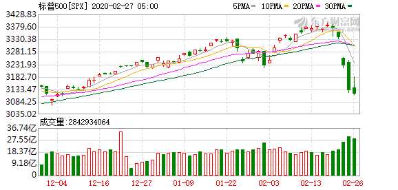 K图 SPX_0