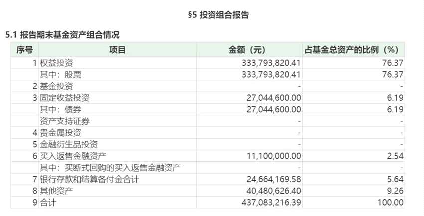 中邮基金：绝对收益策略如何对冲市场风险