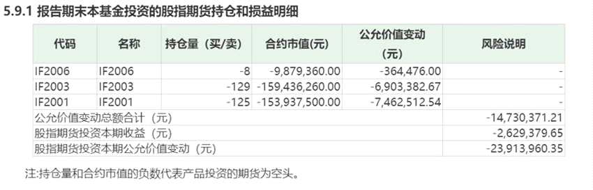 中邮基金：绝对收益策略如何对冲市场风险