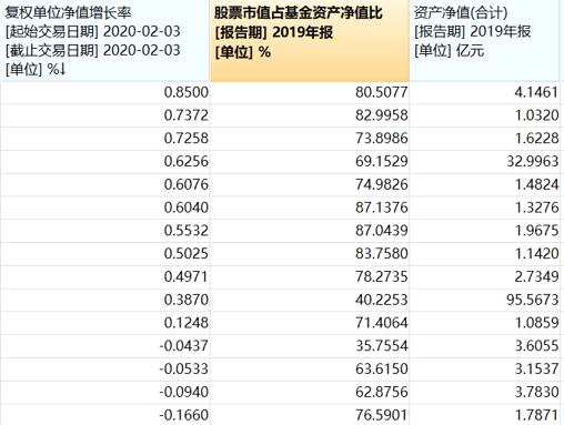 中邮基金：绝对收益策略如何对冲市场风险