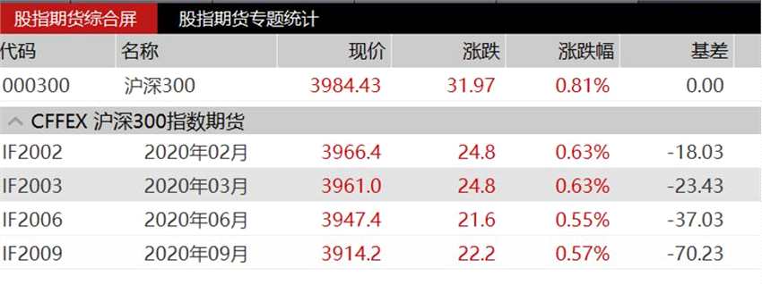 中邮基金：绝对收益策略如何对冲市场风险