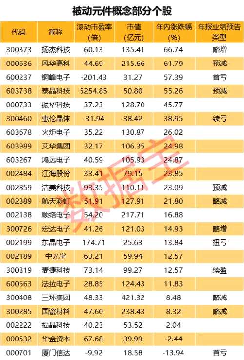 漲價(jià)60%！這個(gè)電子元件形成漲價(jià)效應(yīng)，企業(yè)紛紛發(fā)出漲價(jià)通知，多家上市公司受益（名單）