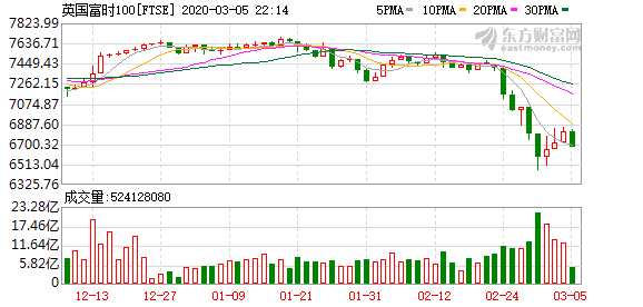 K图 FTSE_0