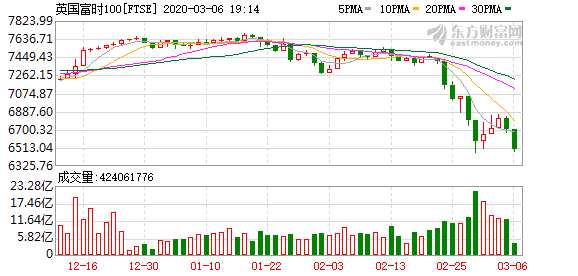 K图 FTSE_0