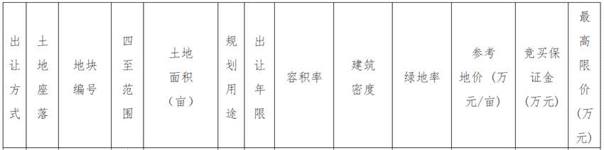 陽光城29.61億元競得合肥一宗商住用地 