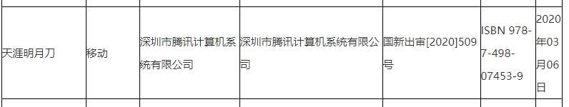 (文章來源:智通財(cái)經(jīng)網(wǎng))