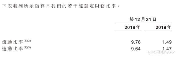 永泰生物二次遞表 港股未盈利生物醫(yī)藥公司再添一家?