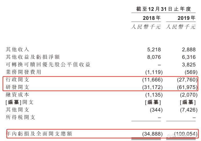 永泰生物醫(yī)藥表示，公司繼續(xù)于研發(fā)項(xiàng)目上花費(fèi)，可以預(yù)期未來會(huì)繼續(xù)出現(xiàn)現(xiàn)金凈流出，但倘若EAL?取得上市許可，該在研產(chǎn)品于未來的銷售可改善公司的現(xiàn)金流量。此外，永泰生物醫(yī)藥預(yù)期從融資活動(dòng)產(chǎn)生現(xiàn)金流入。